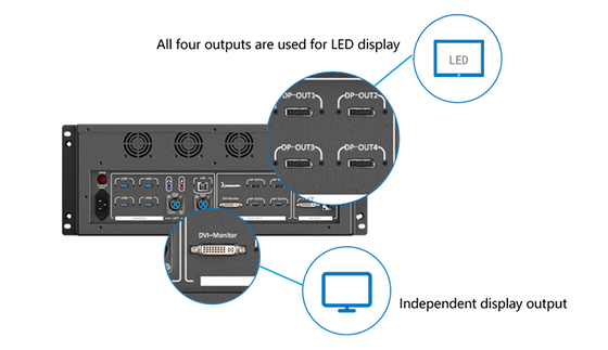 Flyin Kommander TS Seri 4K Kontrol Pemutaran Multimedia Server Panggung Teater Dinding Video LED untuk Sinkronisasi Multi-Layar