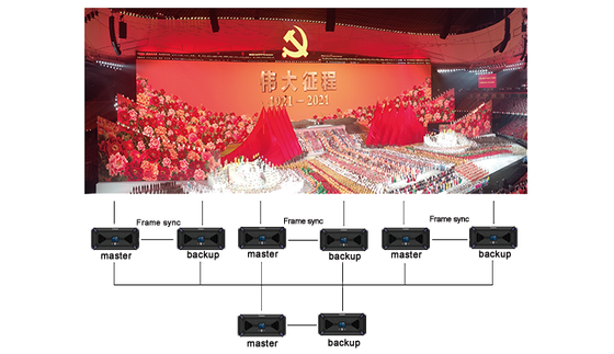 Flyin Kommander TS Seri 4K Kontrol Pemutaran Multimedia Server Panggung Teater Dinding Video LED untuk Sinkronisasi Multi-Layar