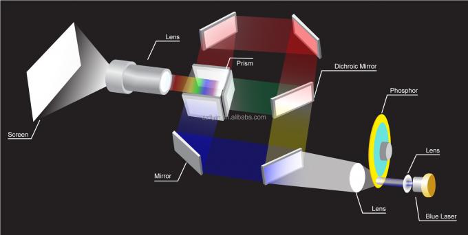 Flyin 2025 Proyektor Laser 3LCD 4K Profesional 7200 Ansi Lumens Ultra Hd 3840x2160 Kecerahan Tinggi Untuk Pendidikan Bisnis Tempat-tempat besar Balai Perjamuan Panggung 1