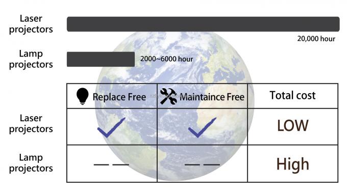 Flyin 2025 Proyektor Laser 3LCD 4K Profesional 7200 Ansi Lumens Ultra Hd 3840x2160 Kecerahan Tinggi Untuk Pendidikan Bisnis Tempat-tempat besar Balai Perjamuan Panggung 2